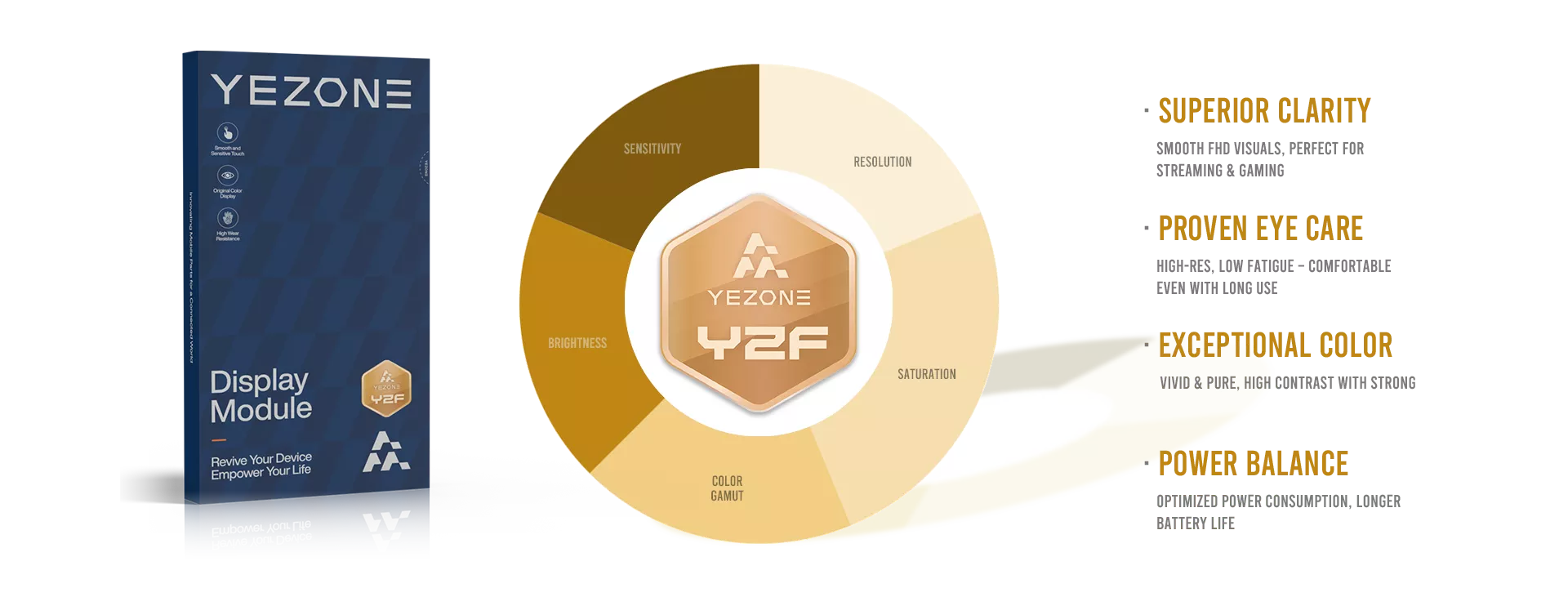 Yezone FHD Screen