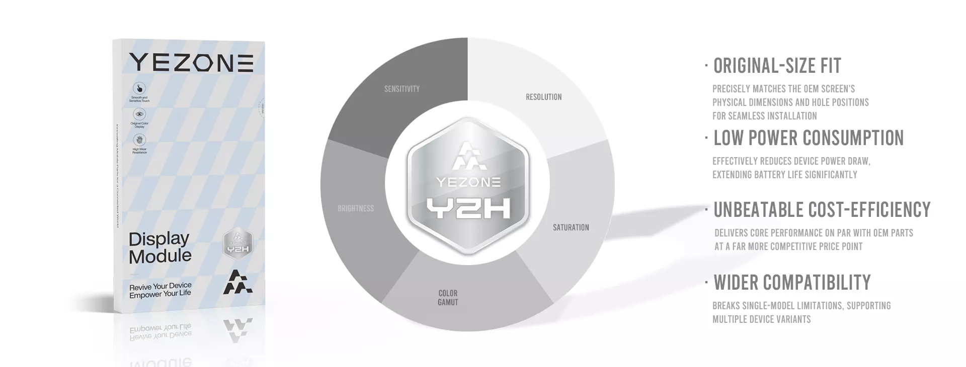 Yezone HD+ Screen